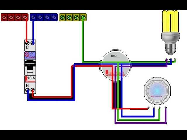 Plan électrique éclairage extérieur avec interrupteur