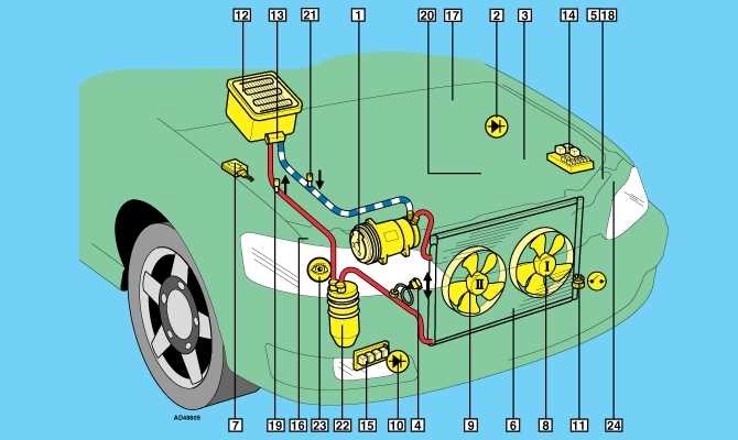 Lire Les Sch Mas Lectriques Automobiles