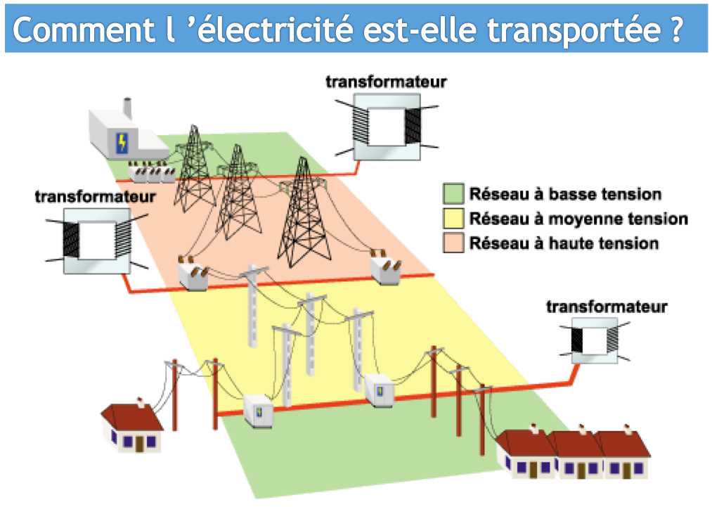 Diagramme Du R Seau Lectrique Source De Courrier