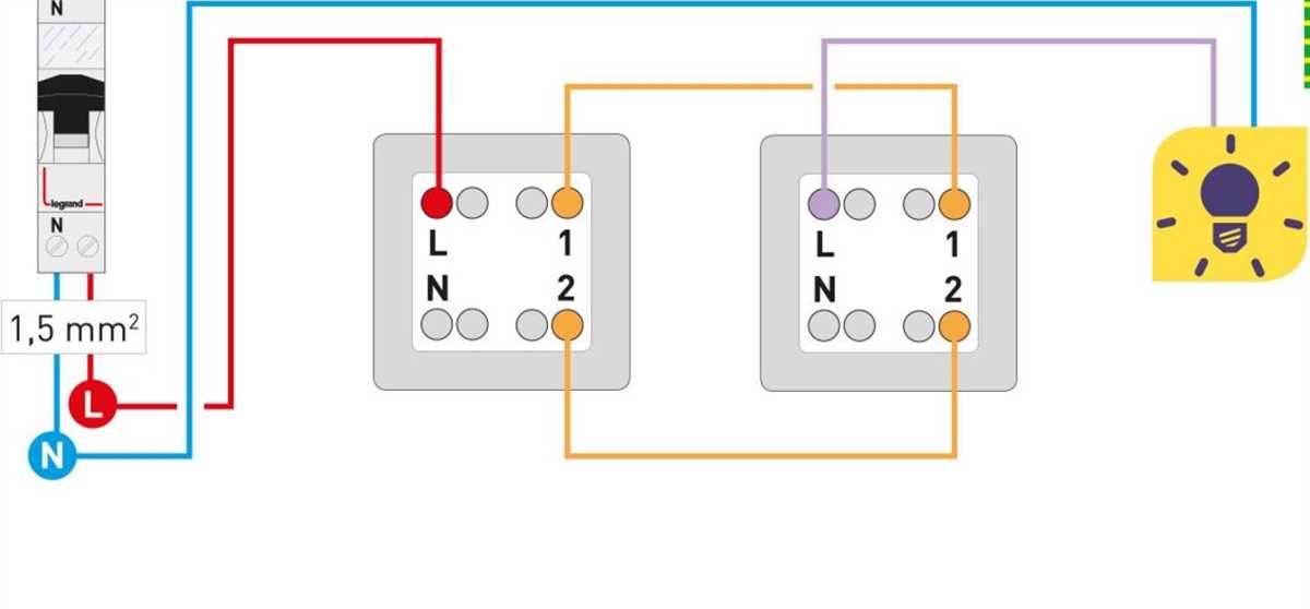 Schéma électrique interrupteur Le Grand un guide pratique