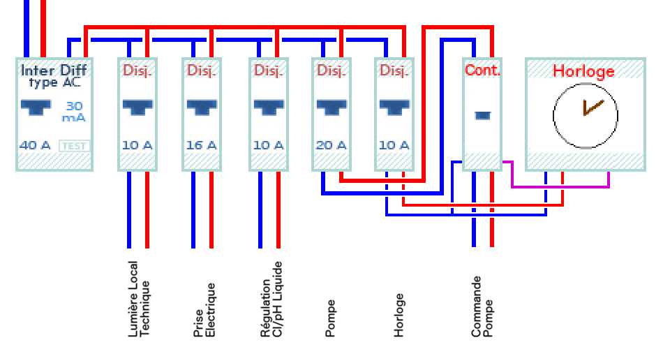 Connexion d une horloge sur un tableau électrique